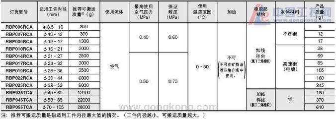 KOGANEI新型橡胶手指RB系列-产品中心-中国工控网